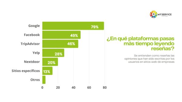 Como Captar Clientes Para Construccion