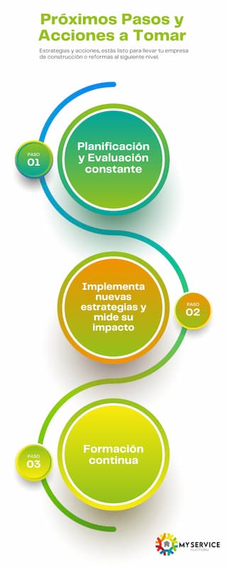 Cómo Conseguir Clientes En El Sector De La Construcción Y Reformas