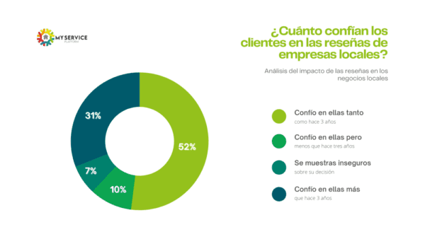 Como Conseguir Clientes Para Mi Empresa De Construcción